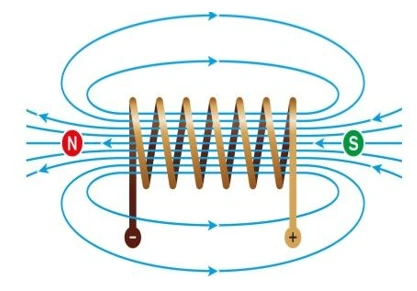 A Coil Moving In A Magnetic Field A Coil Moving In A Magnetic Field